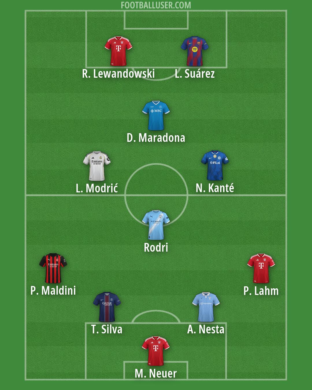 Custom Team Formation 2026