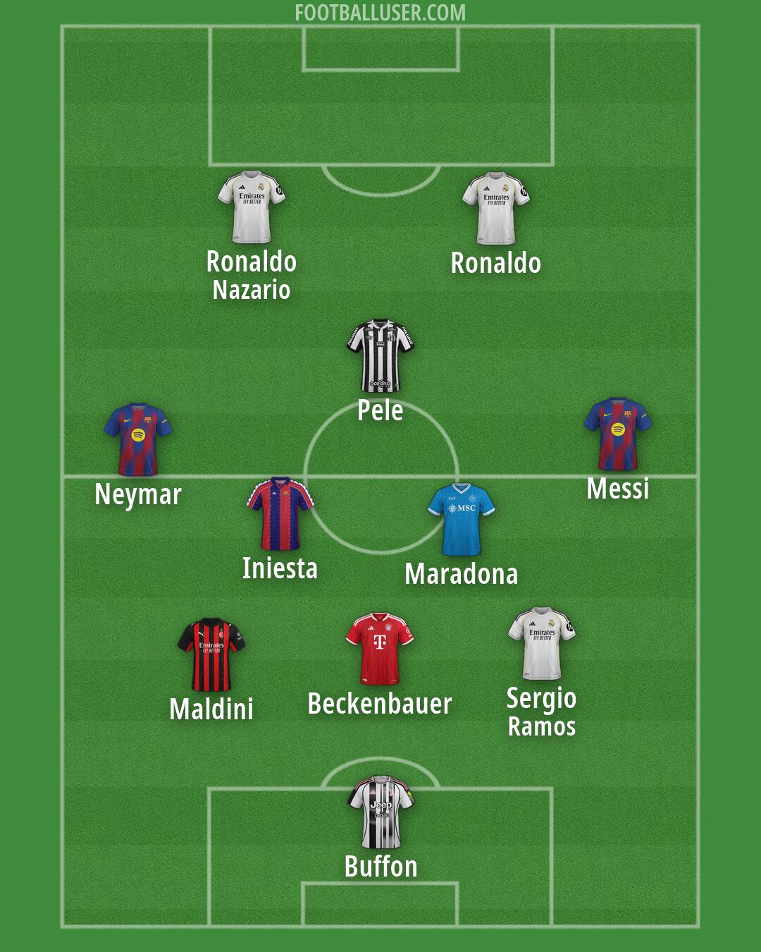 Custom Team Formation 2026
