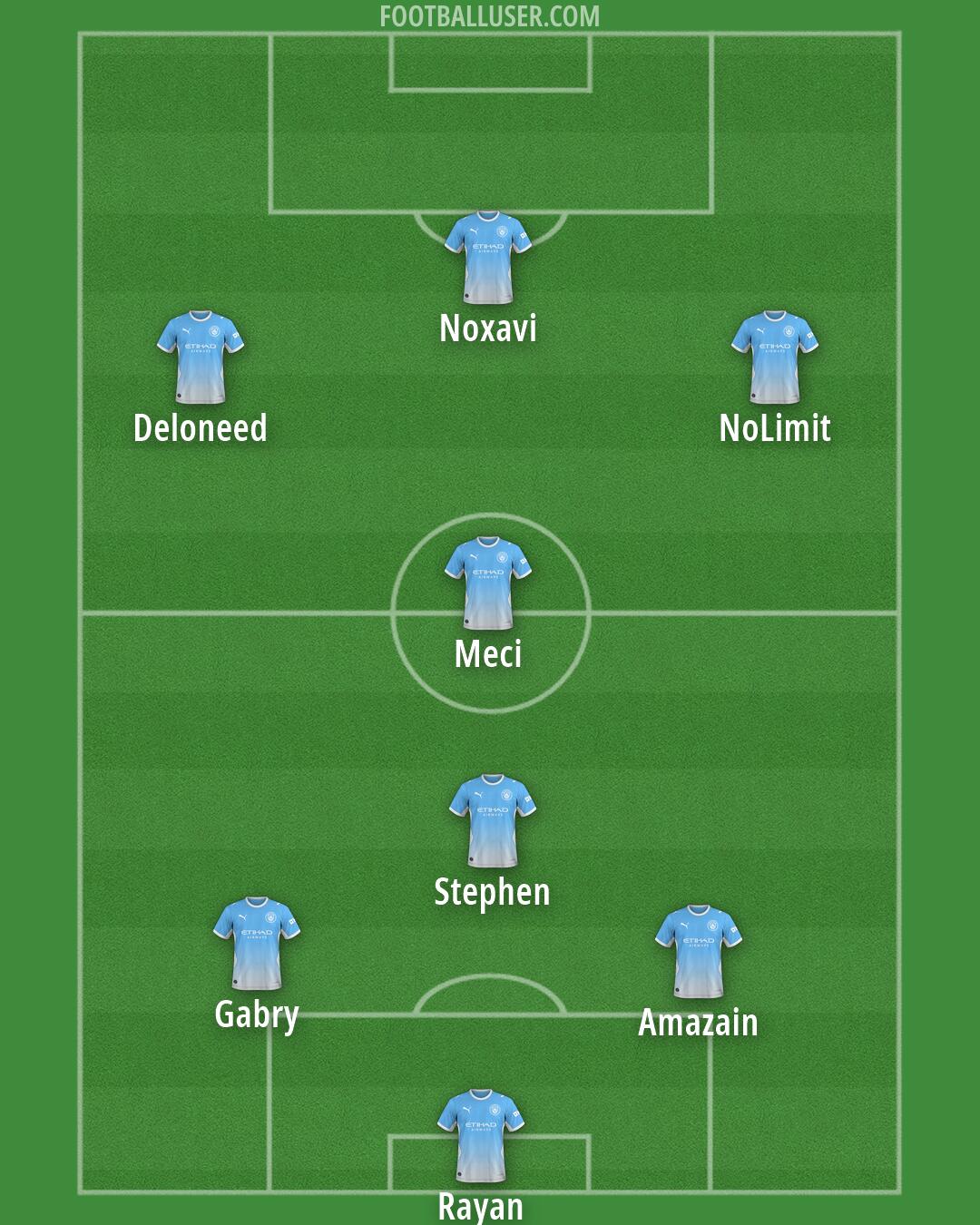 Man City Formation 2026