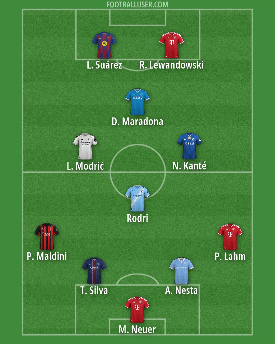 Custom Team Formation 2026
