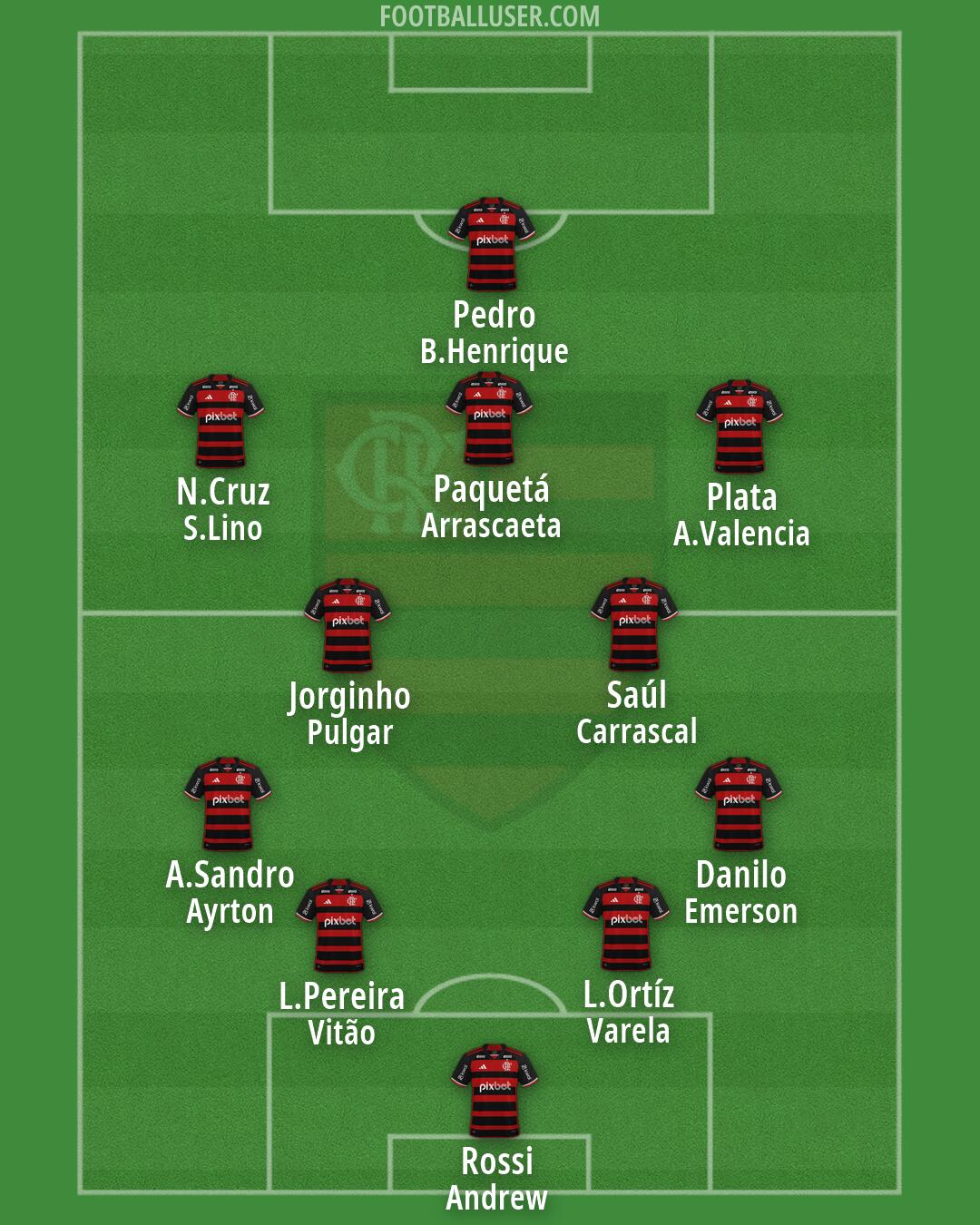 Flamengo Formation 2026
