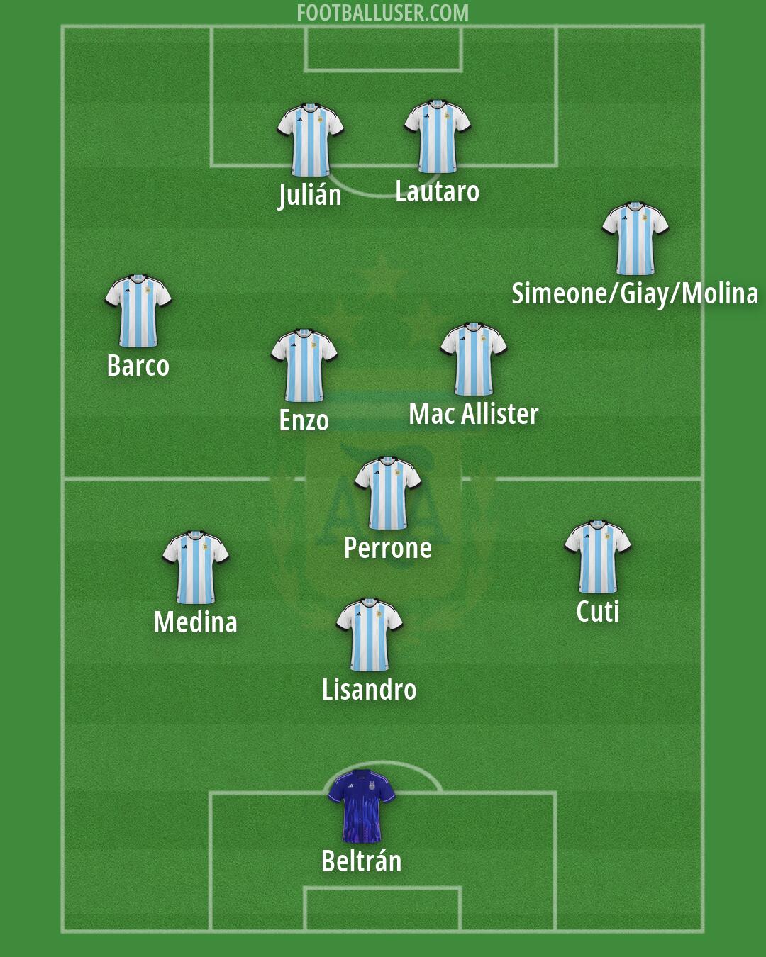 Argentina Formation 2026