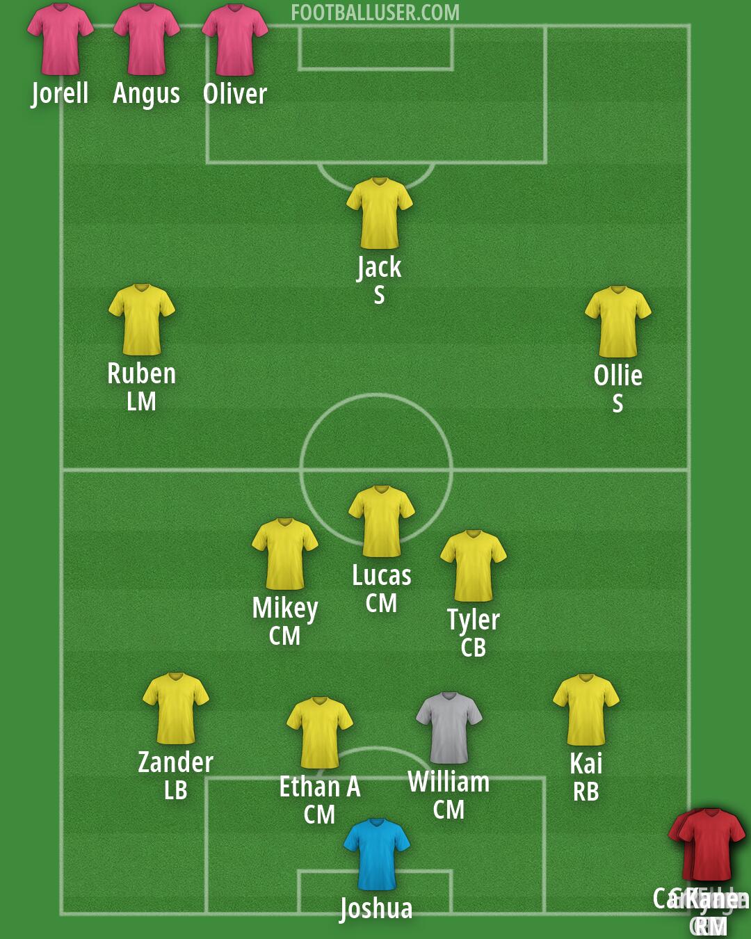 Custom Team Formation 2026