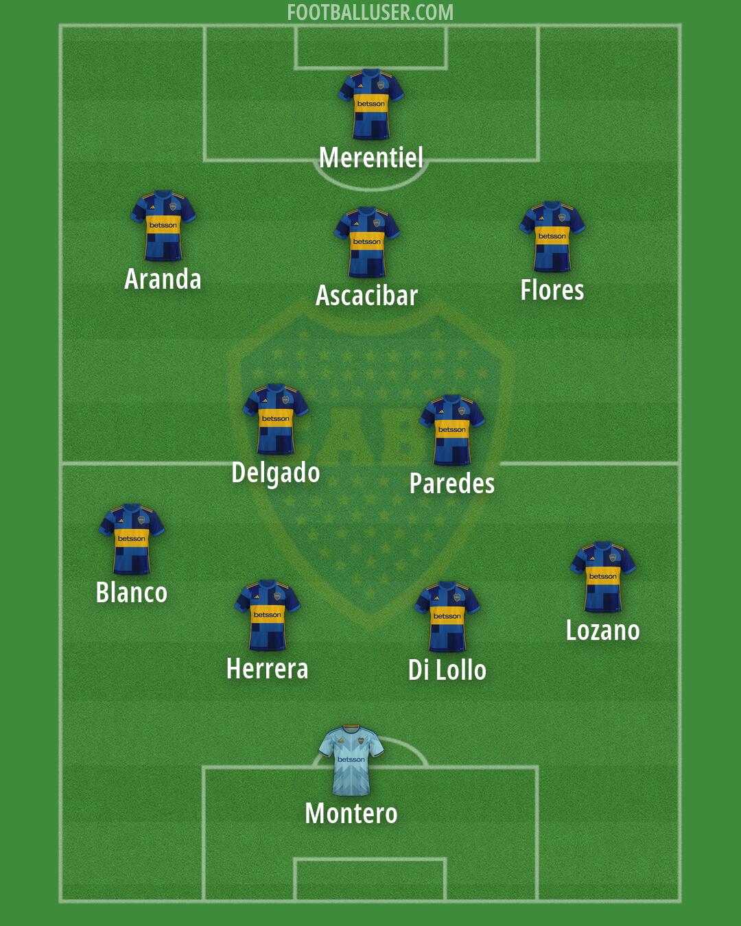 Boca Formation 2026