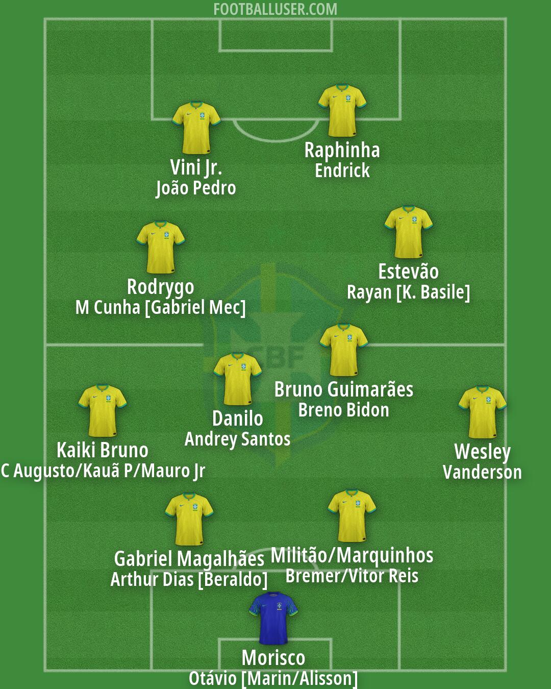 Brazil Formation 2026