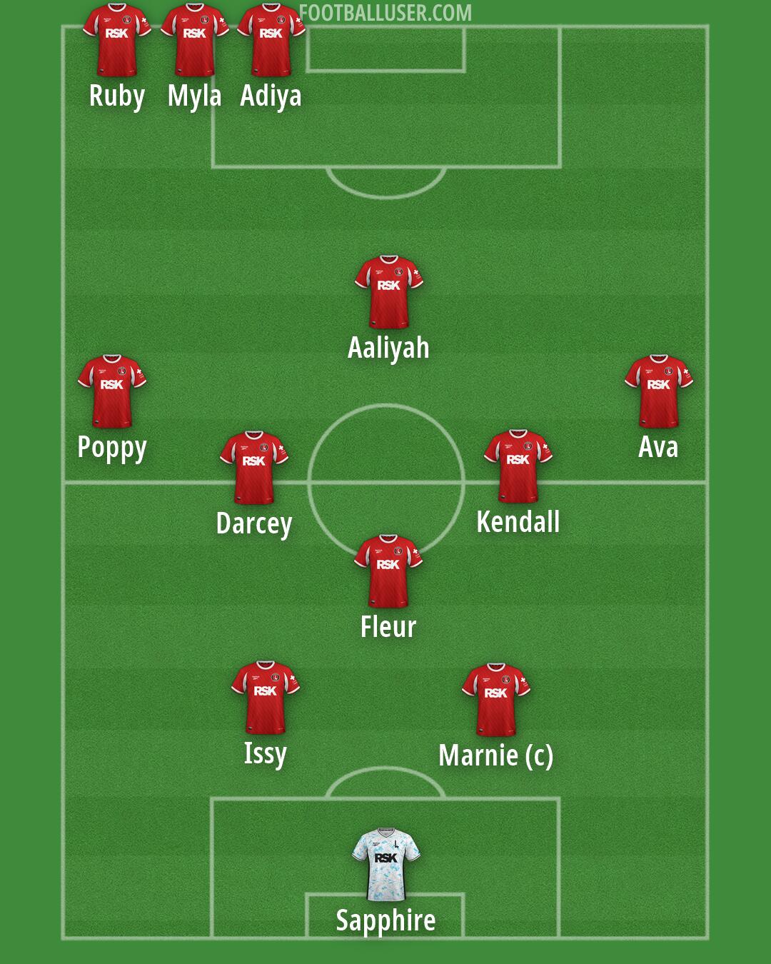 Charlton Formation 2026