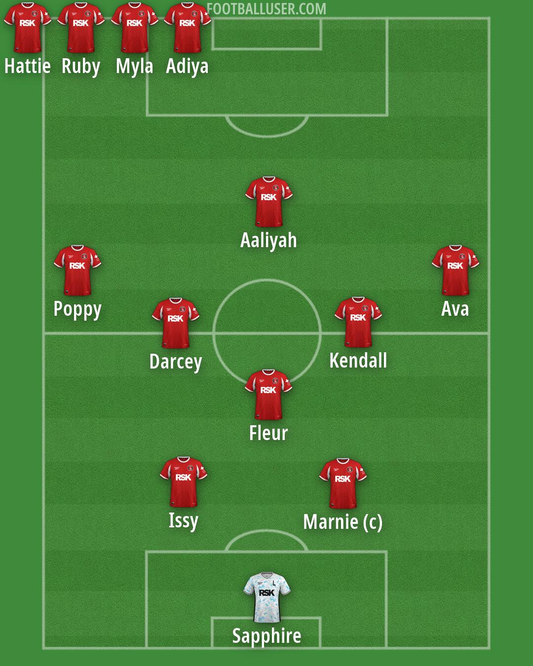 Charlton Formation 2026