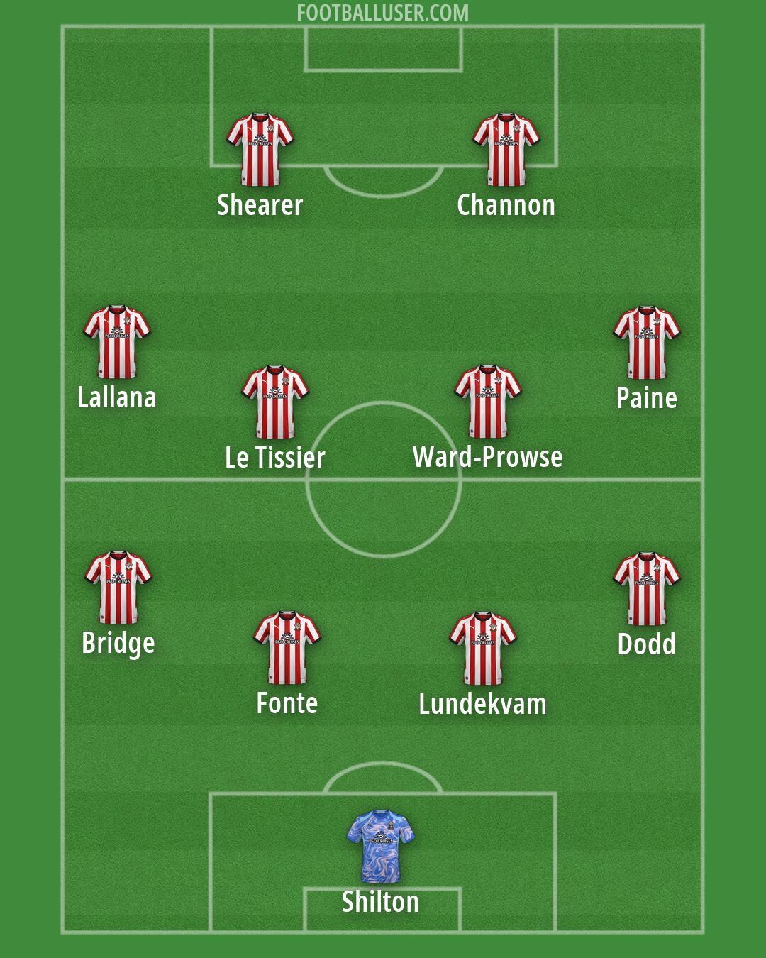 Southampton Formation 2026