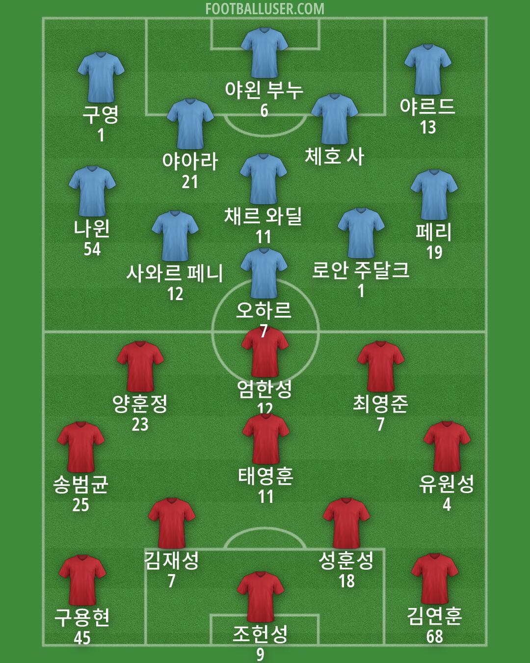 Custom Team Formation 2026