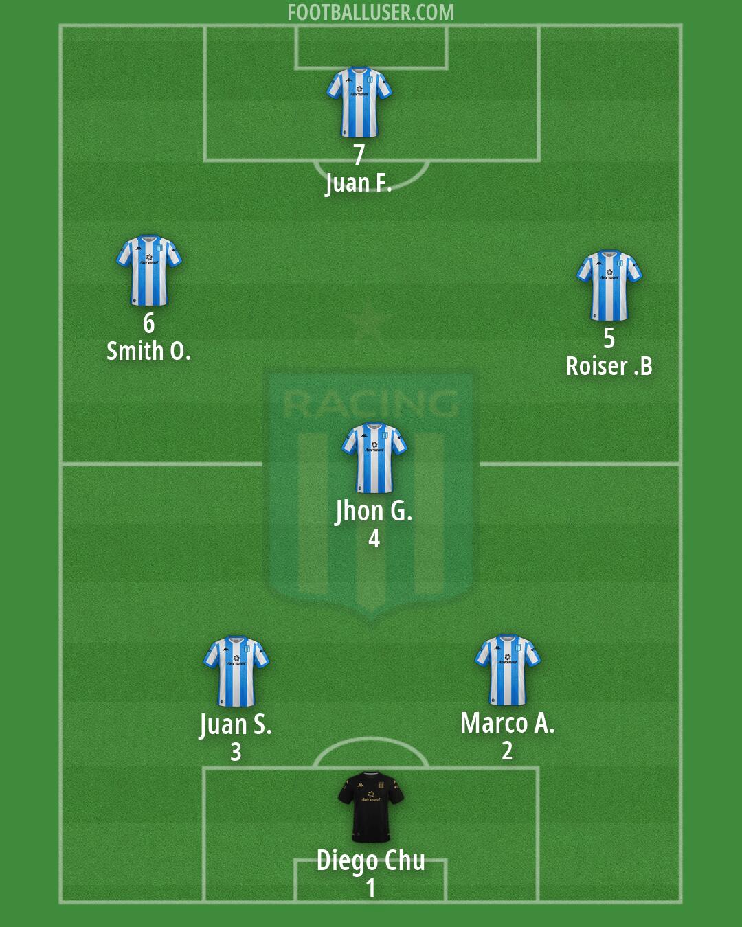 Racing Club Formation 2026