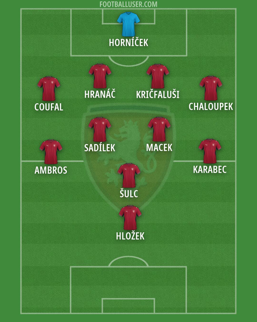 Czechia Formation 2026