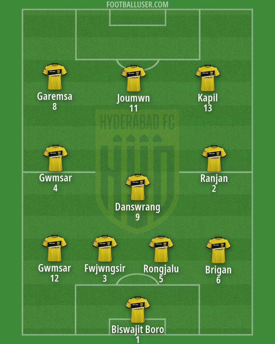 Hyderabad Formation 2026