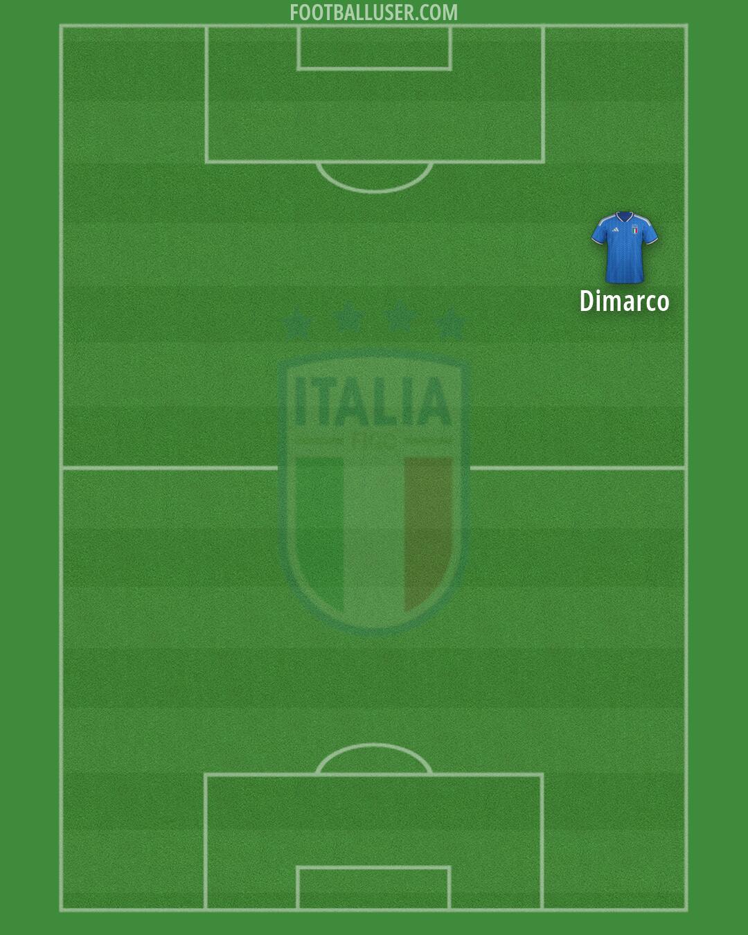 Italy Formation 2026
