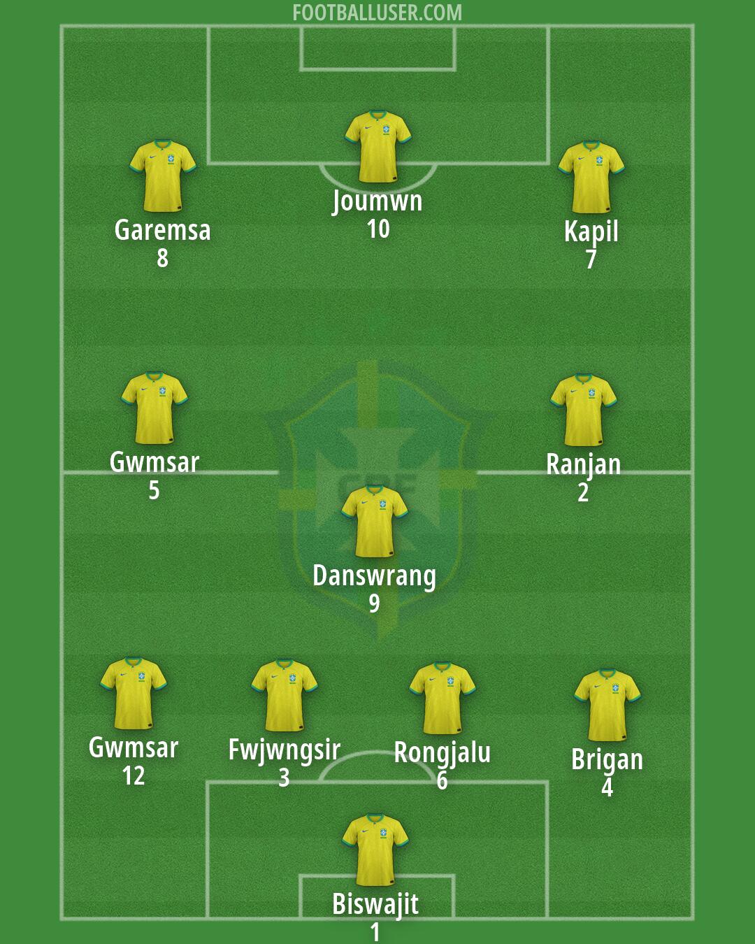 Brazil Formation 2026