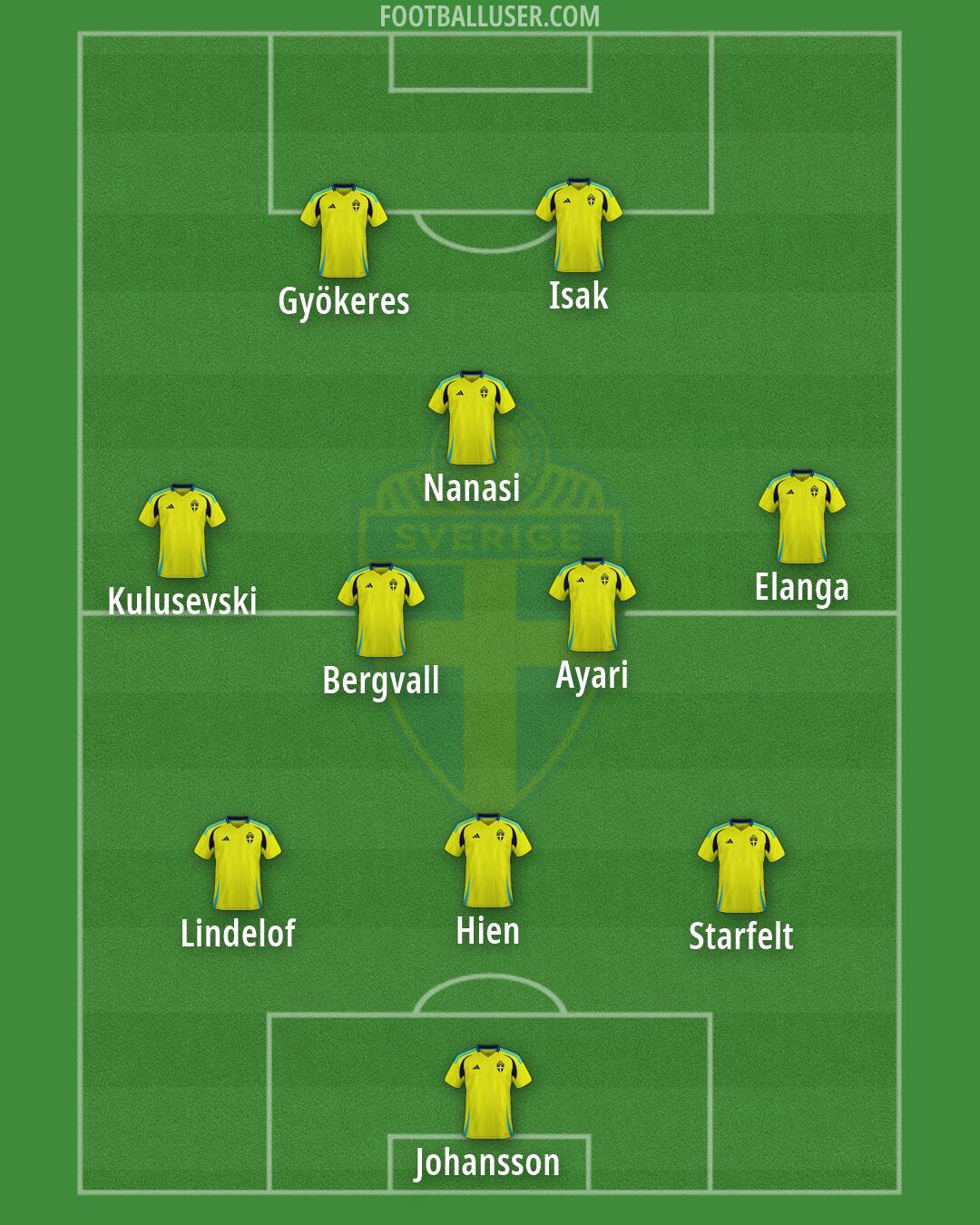Sweden Formation 2026