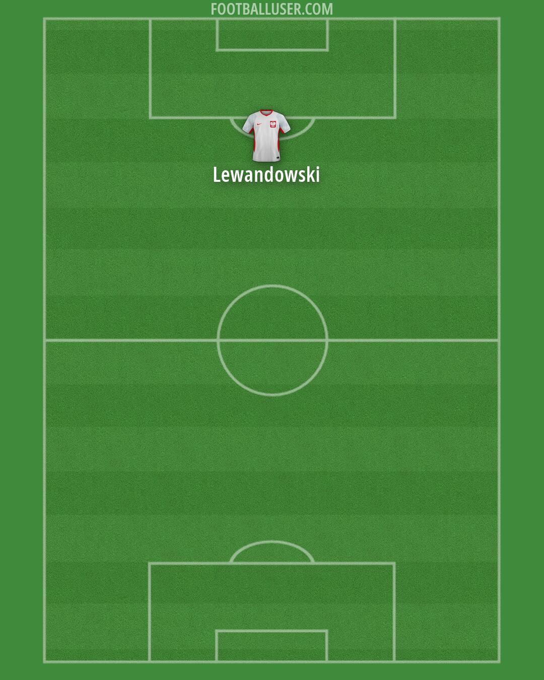 Poland Formation 2026