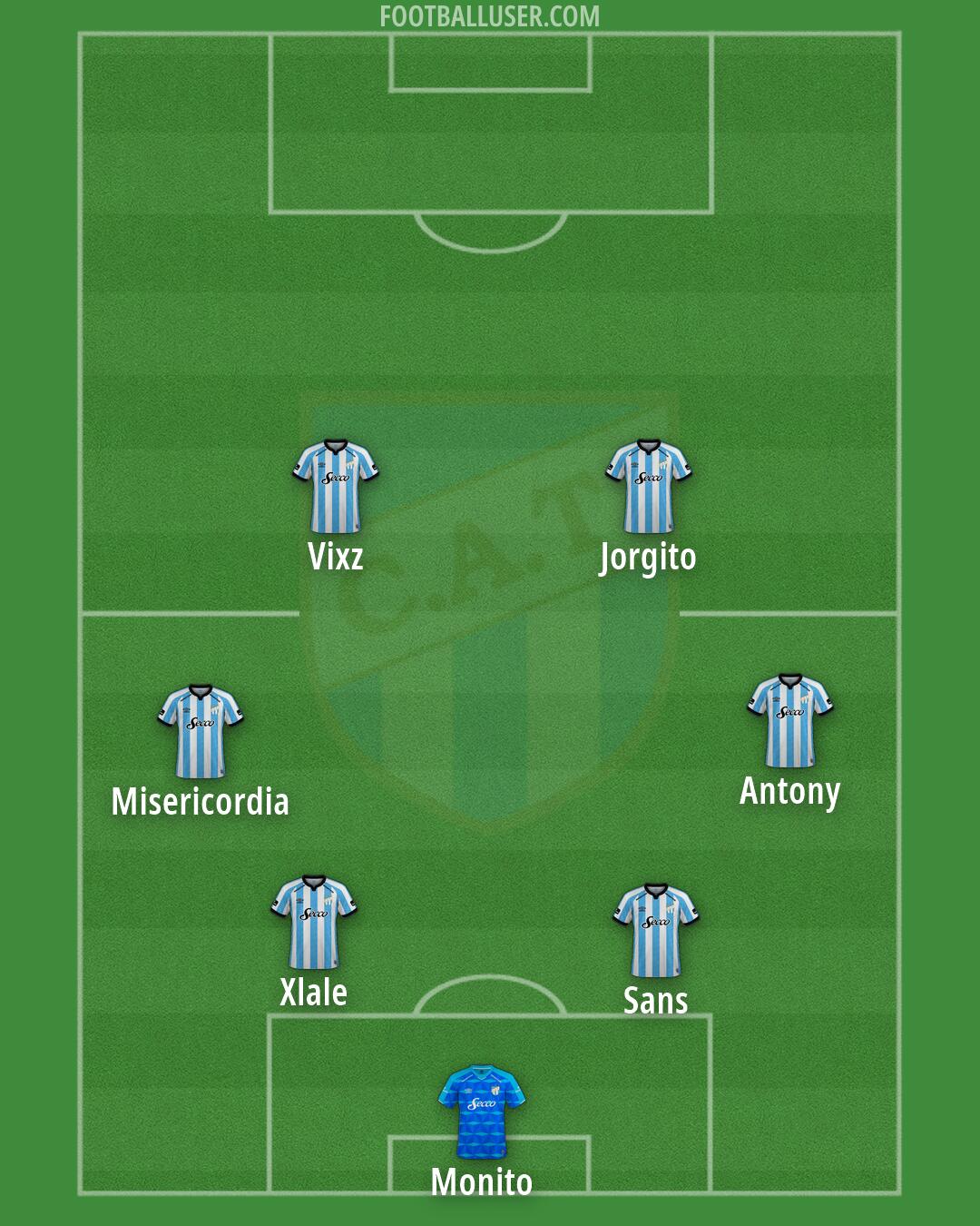 Atl. Tucumán Formation 2026