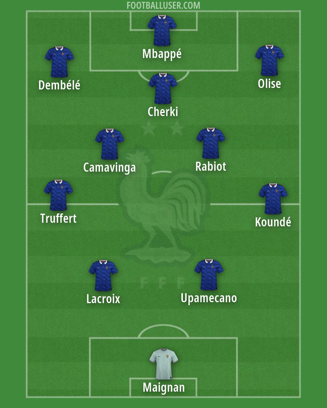 France Formation 2026
