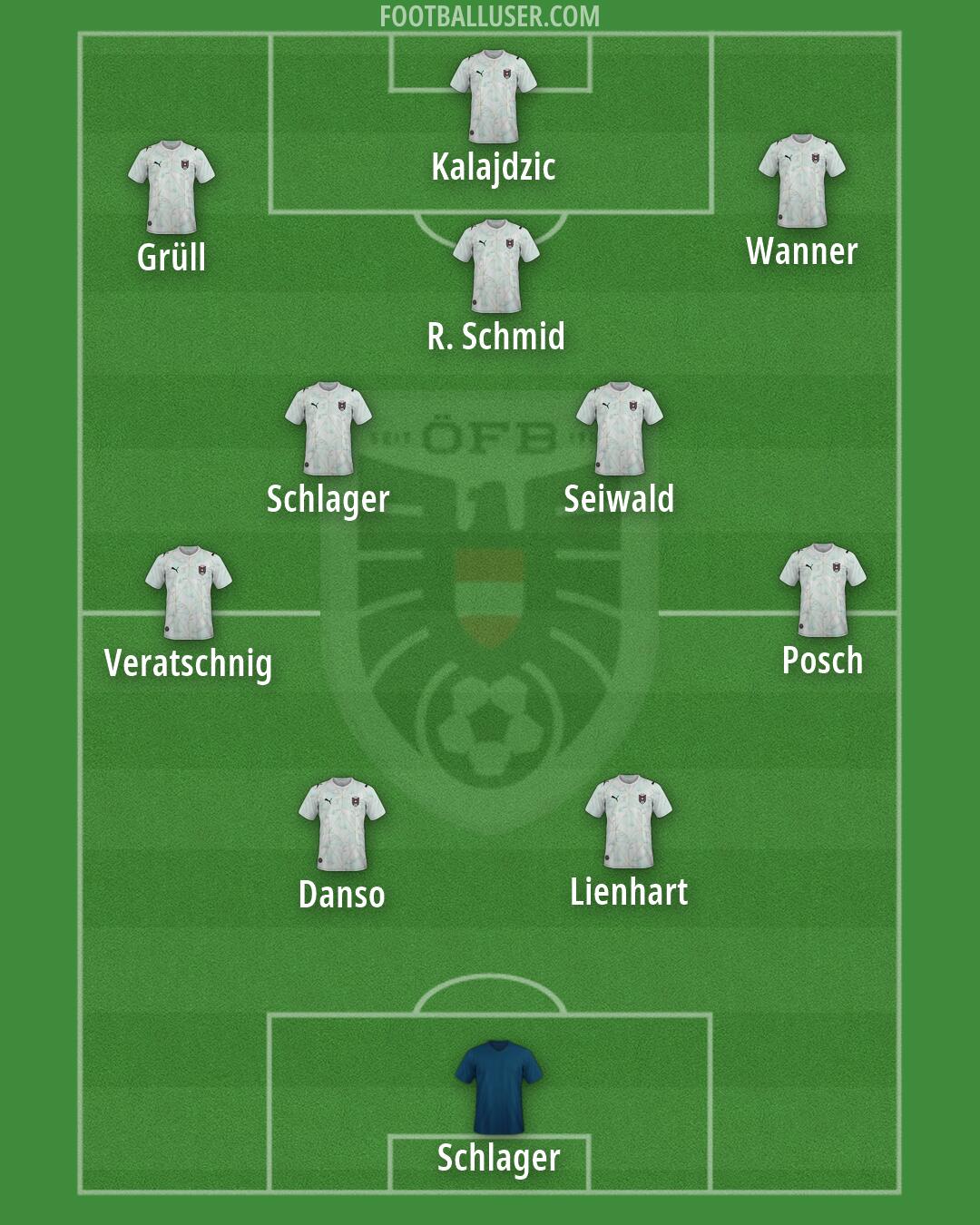 Austria Formation 2026