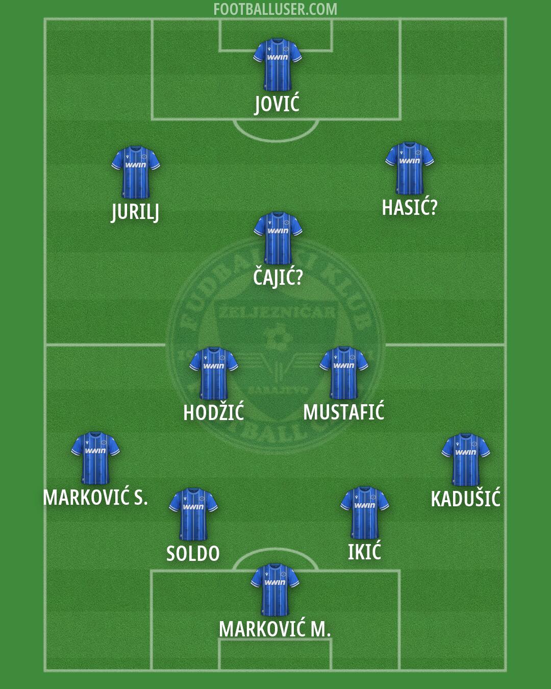 Željeznicar Formation 2026