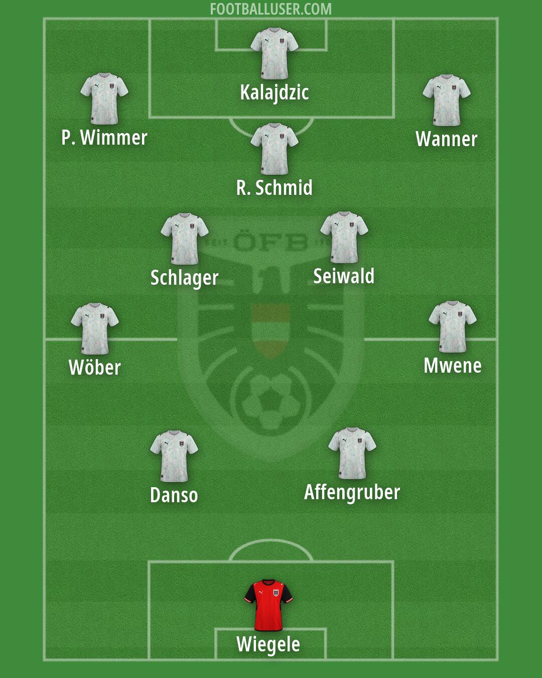 Austria Formation 2026