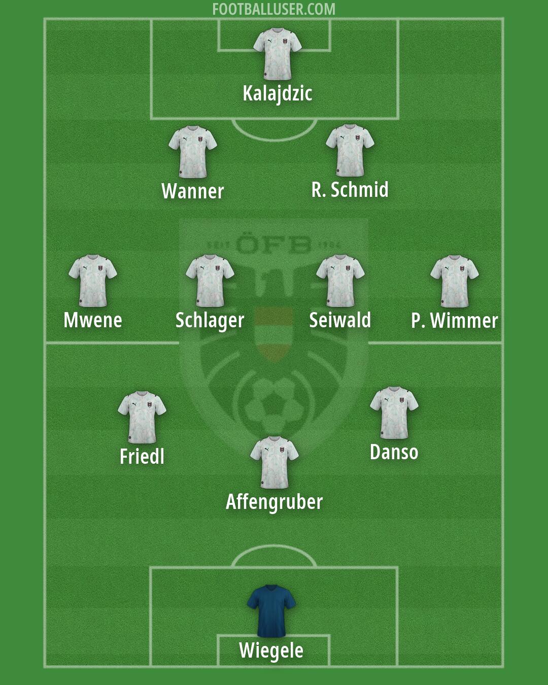 Austria Formation 2026