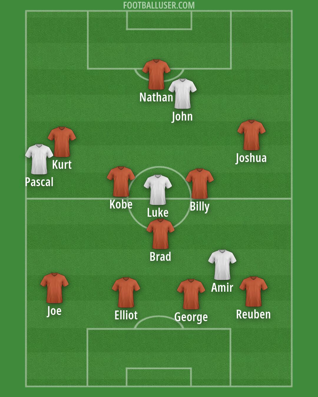 Custom Team Formation 2026
