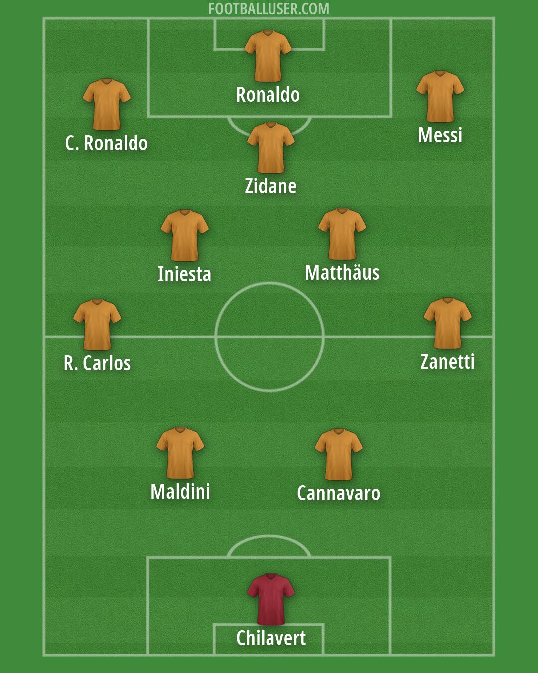 Custom Team Formation 2026