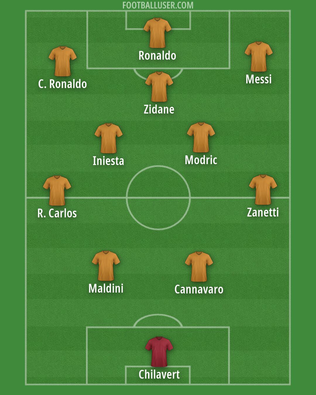 Custom Team Formation 2026