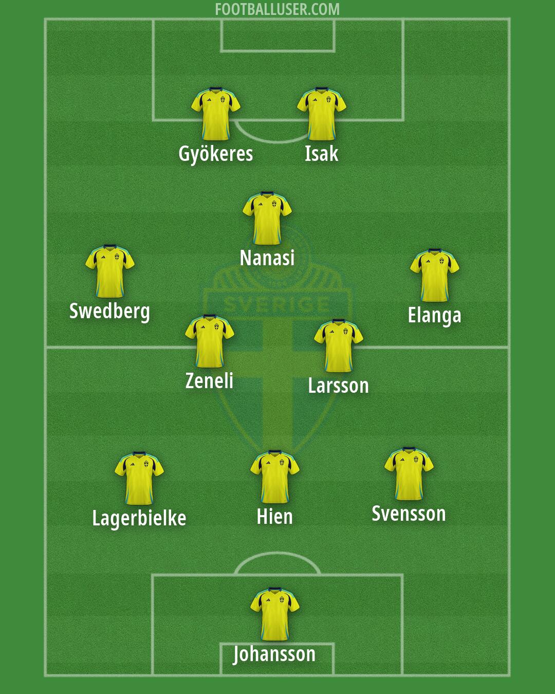 Sweden Formation 2026