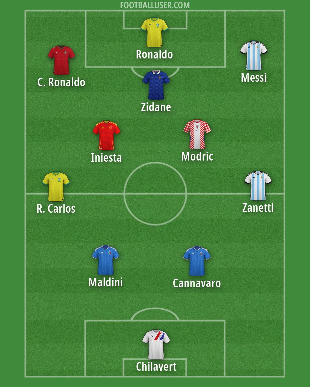 Custom Team Formation 2026