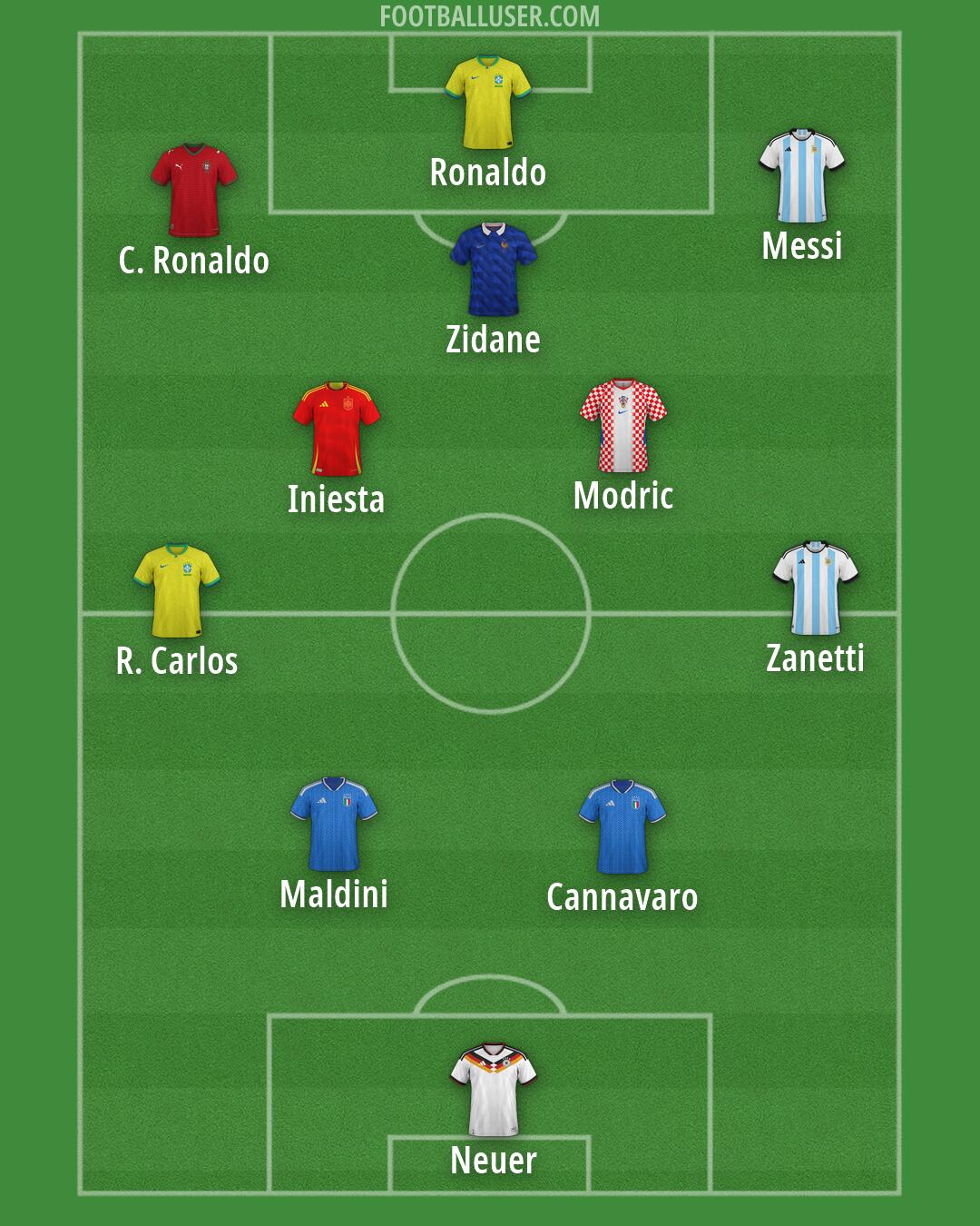 Custom Team Formation 2026