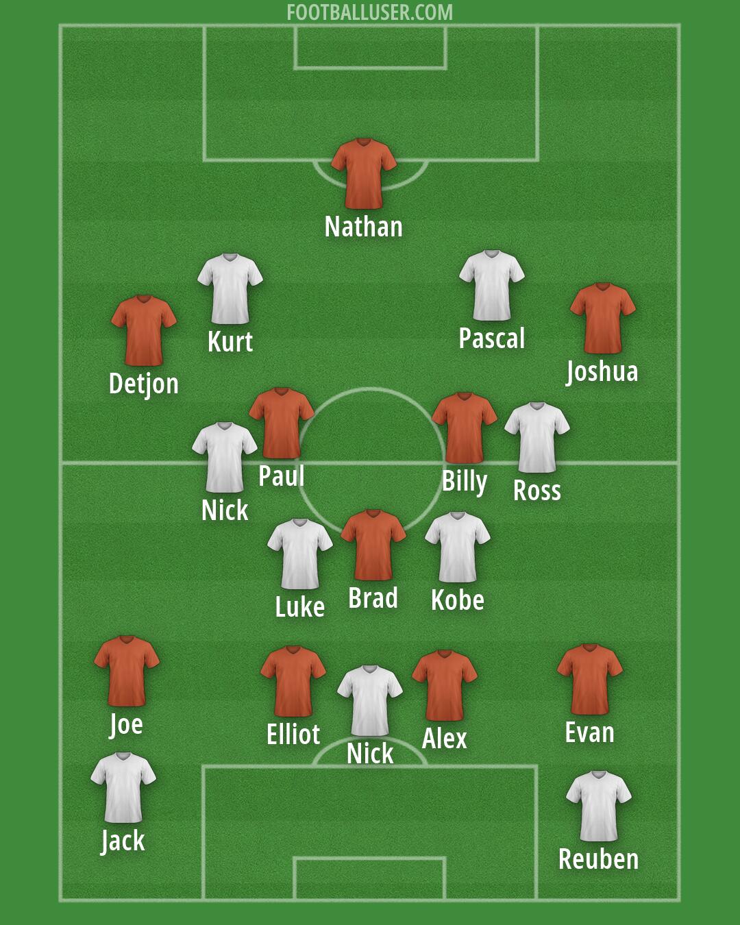 Custom Team Formation 2026