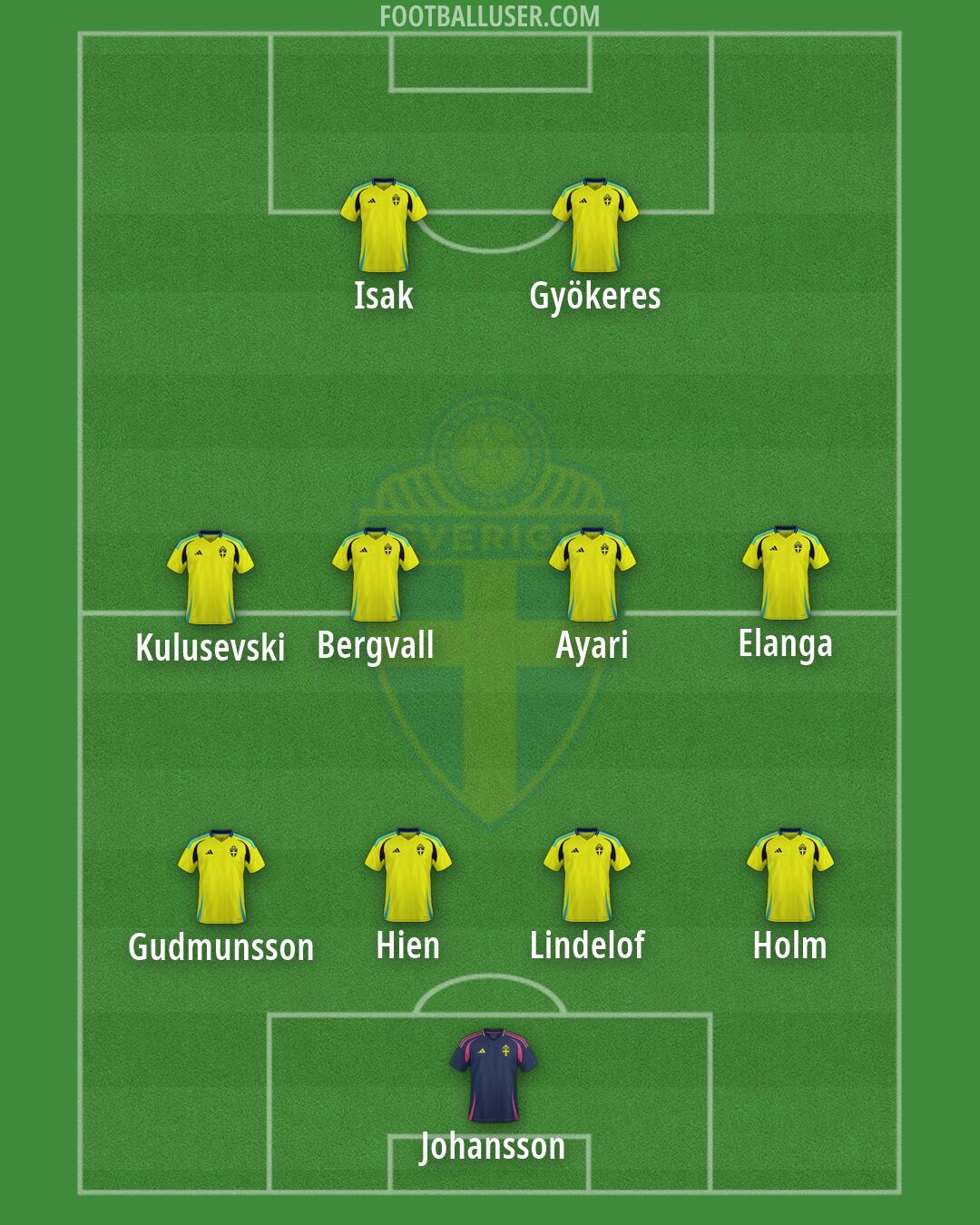 Sweden Formation 2026