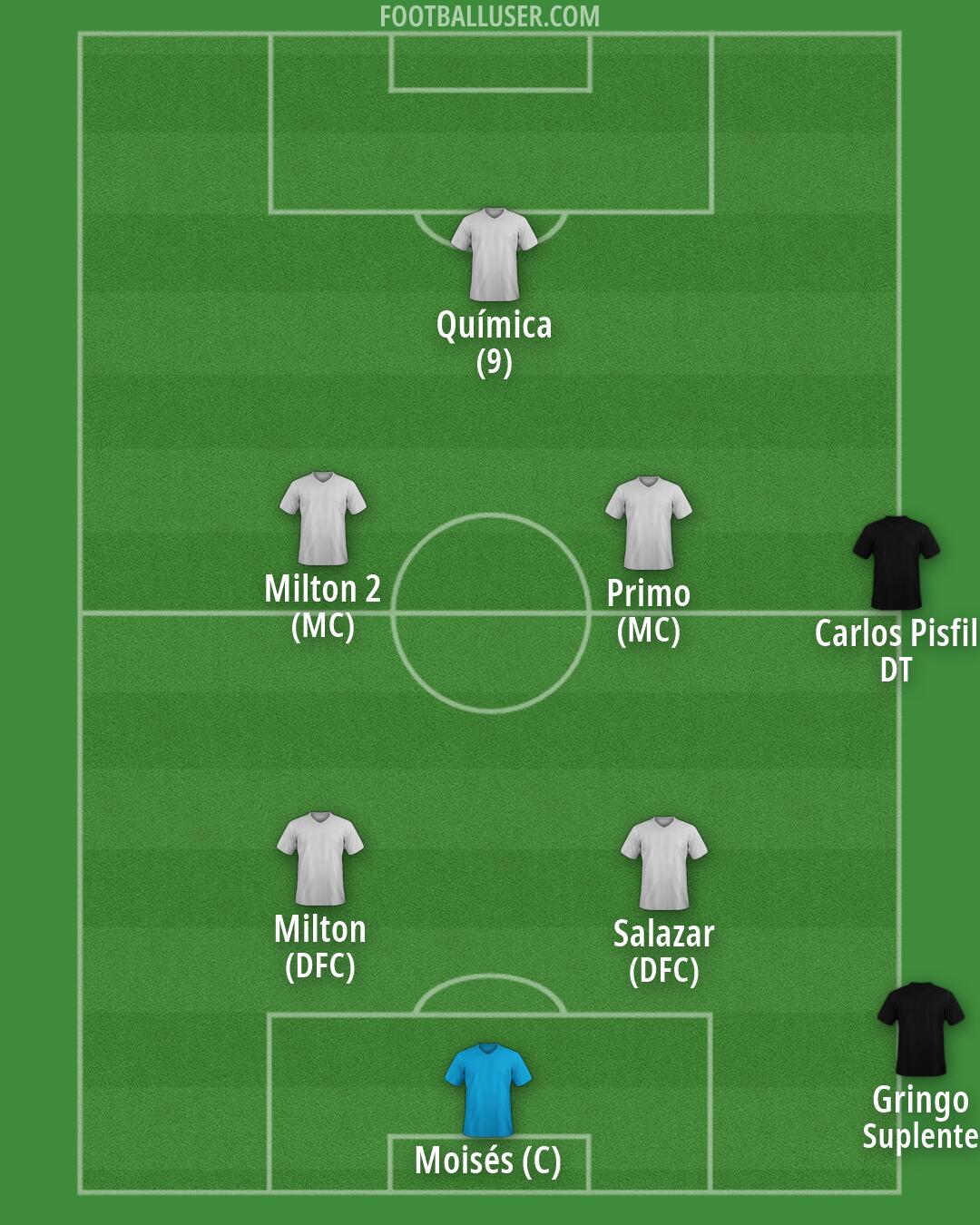 Custom Team Formation 2026