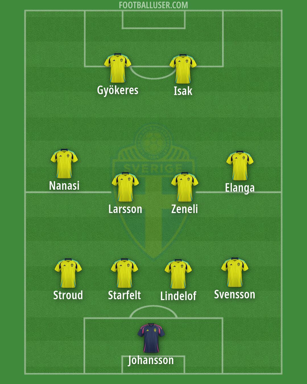 Sweden Formation 2026