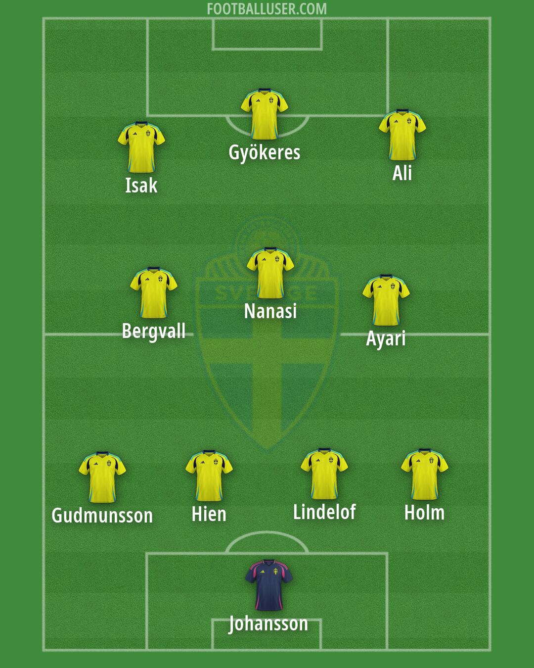 Sweden Formation 2026