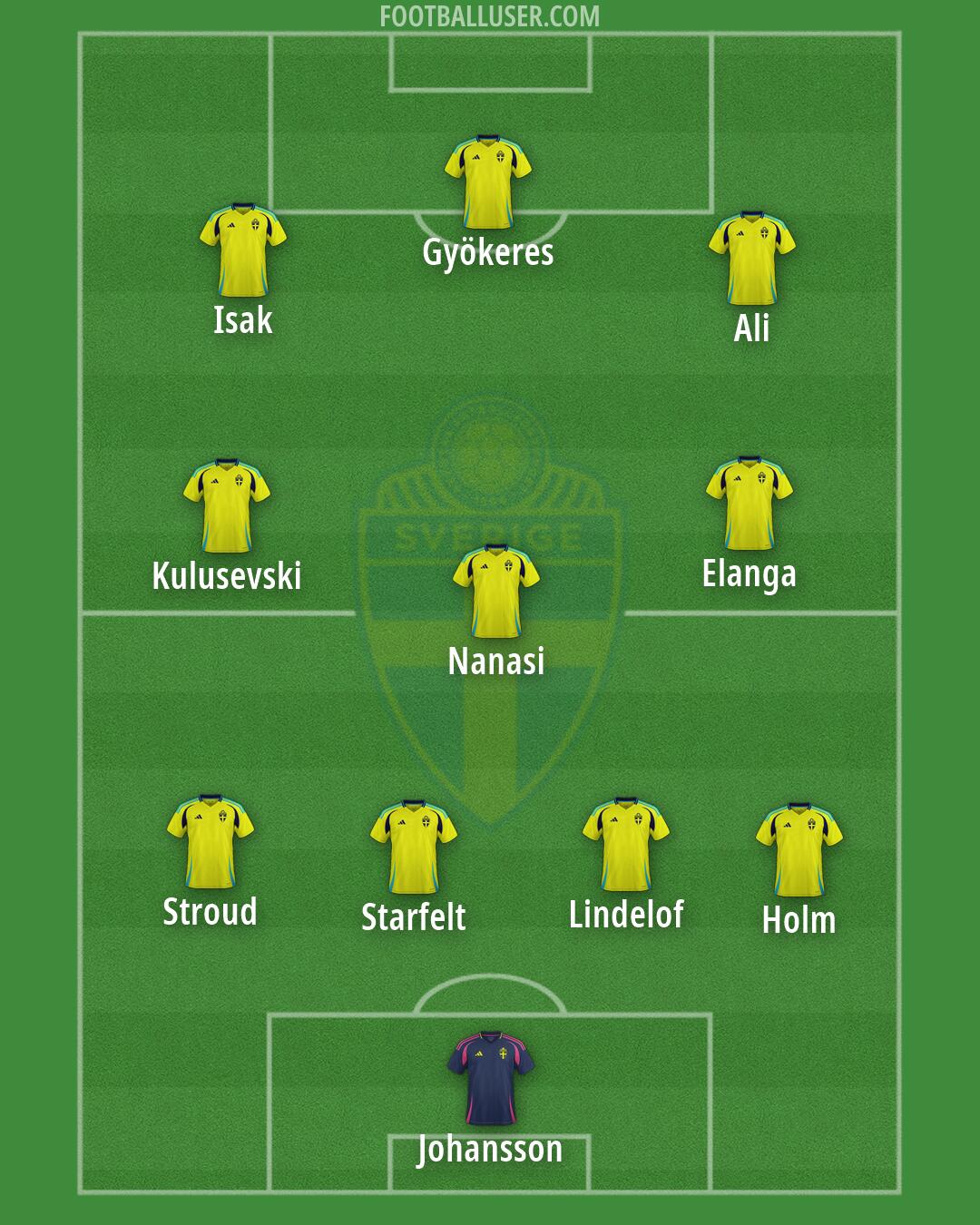 Sweden Formation 2026