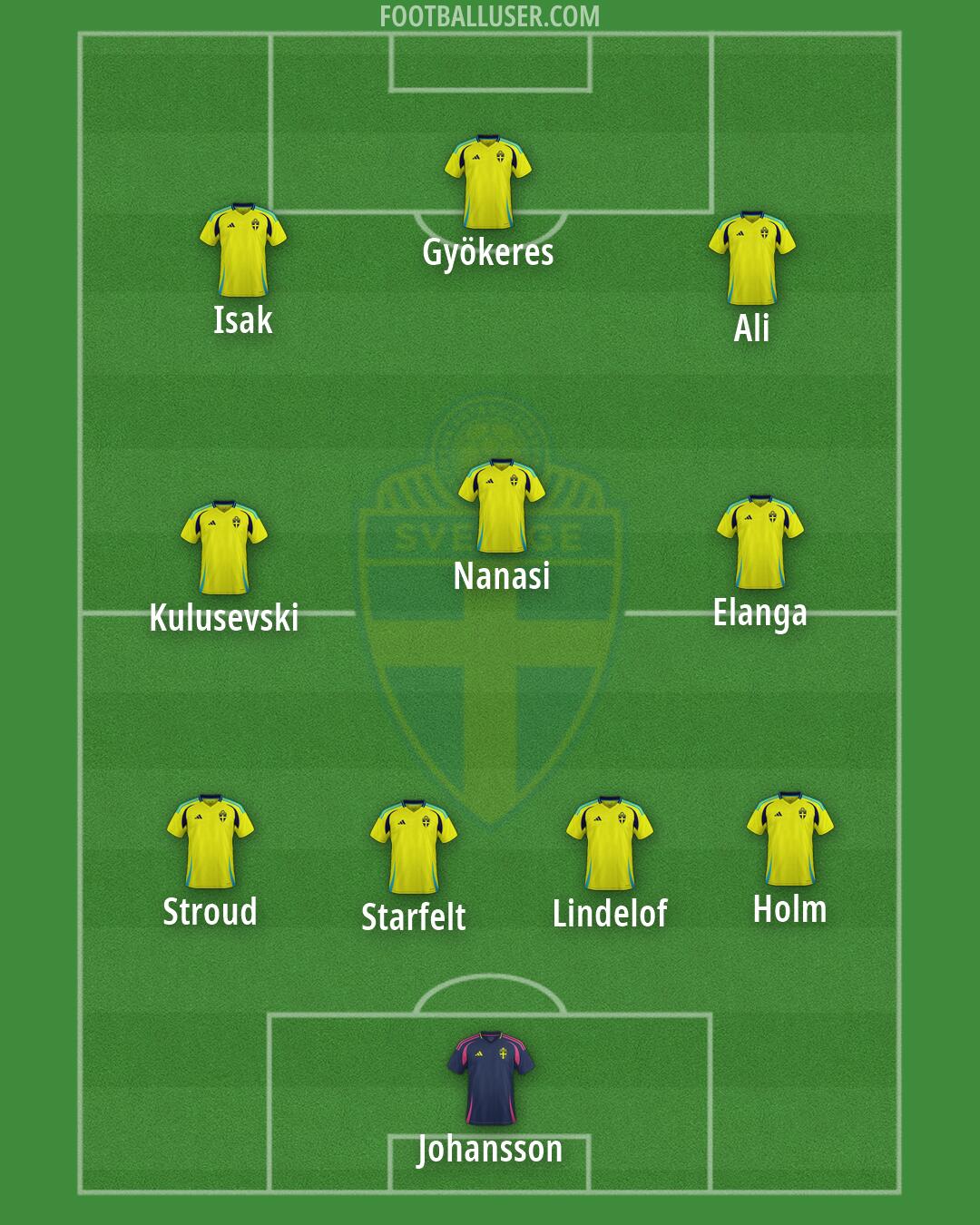 Sweden Formation 2026