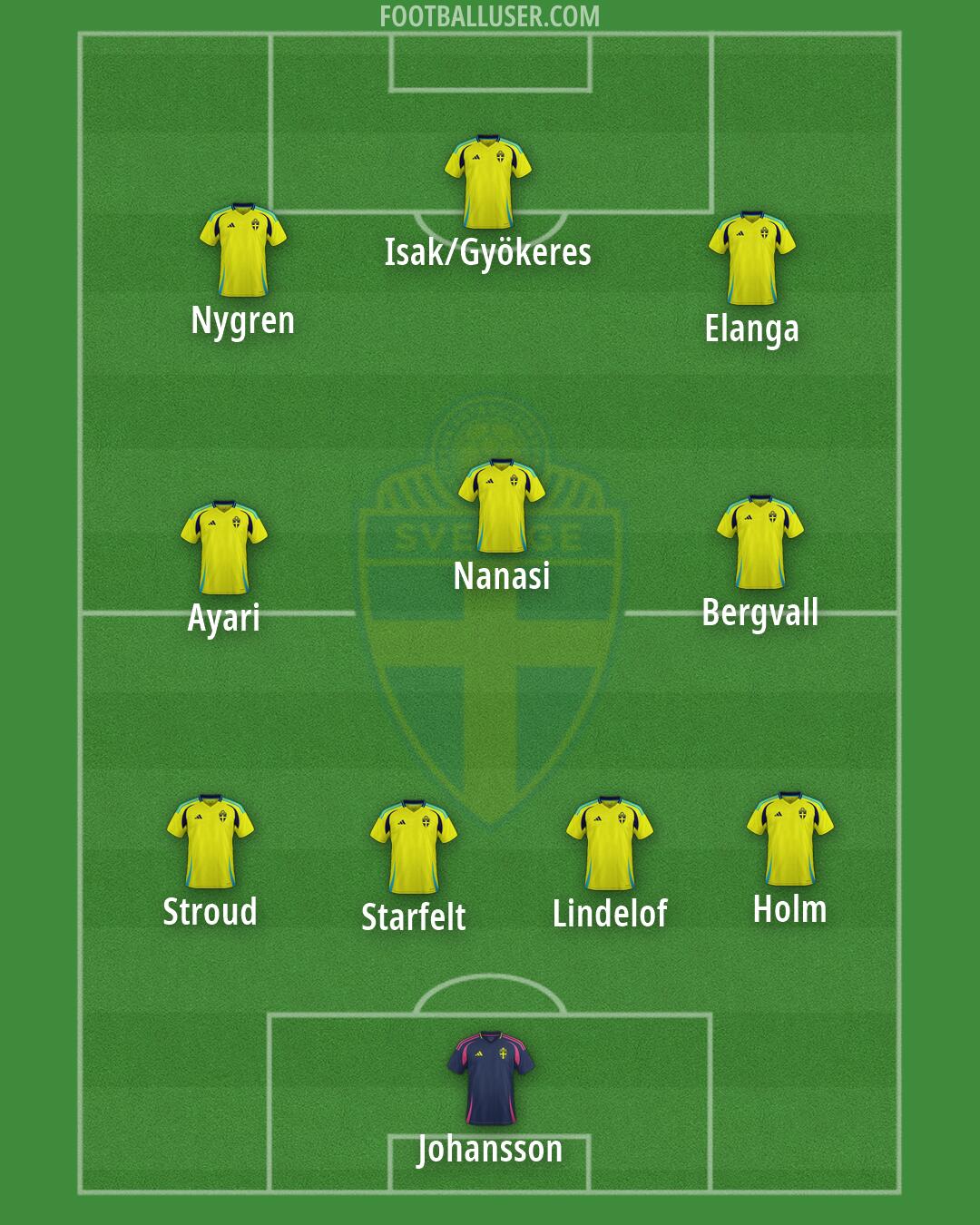 Sweden Formation 2026