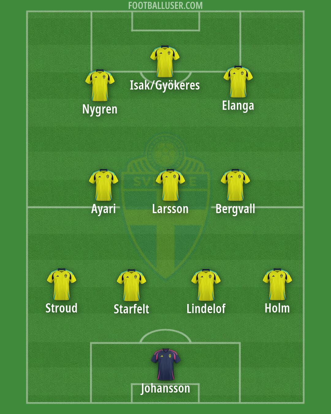 Sweden Formation 2026