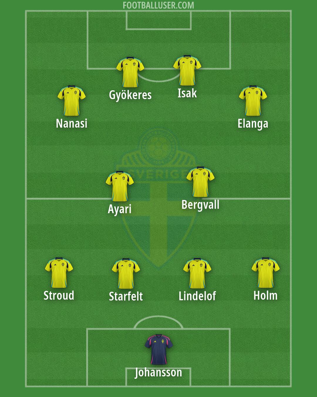 Sweden Formation 2026