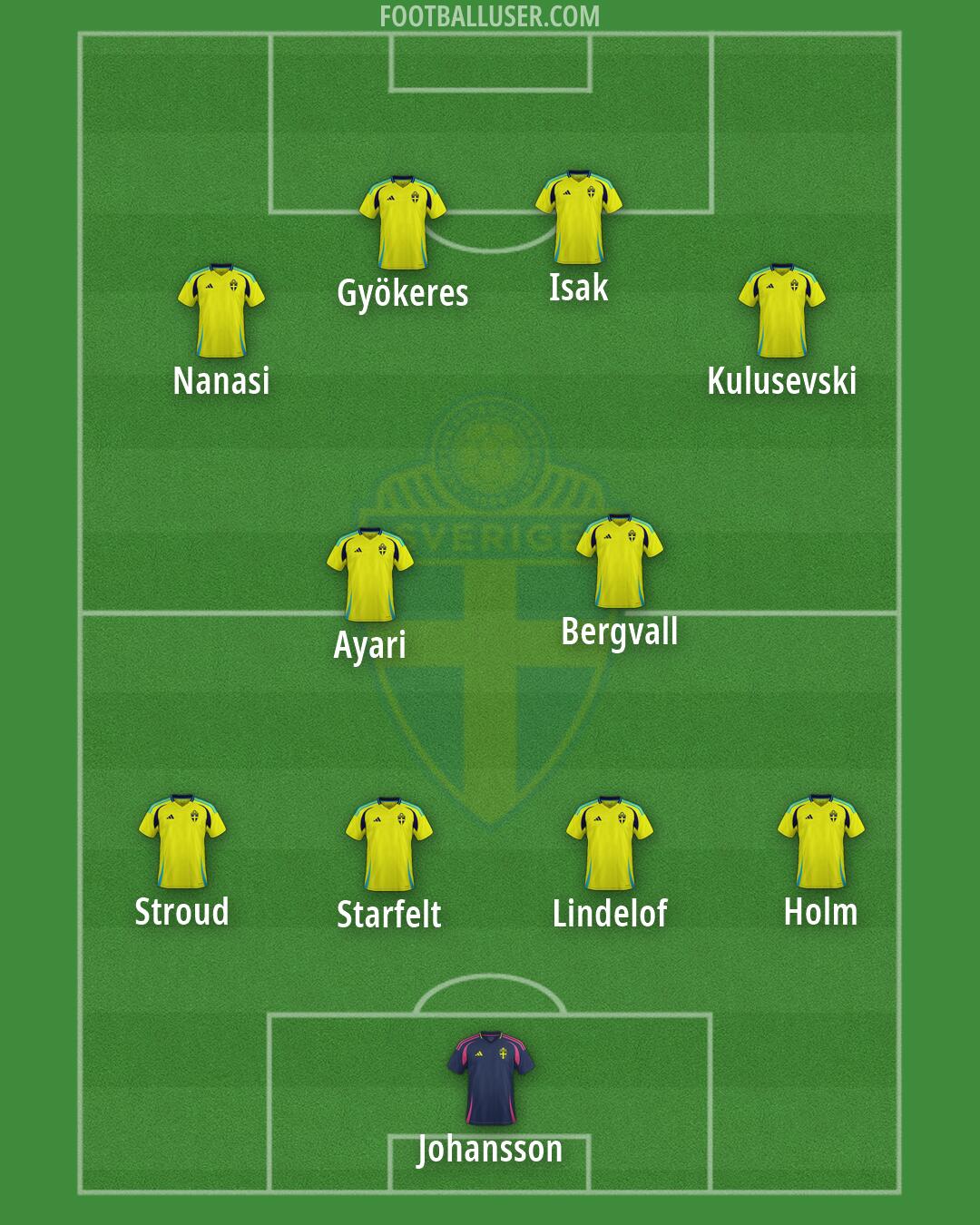 Sweden Formation 2026