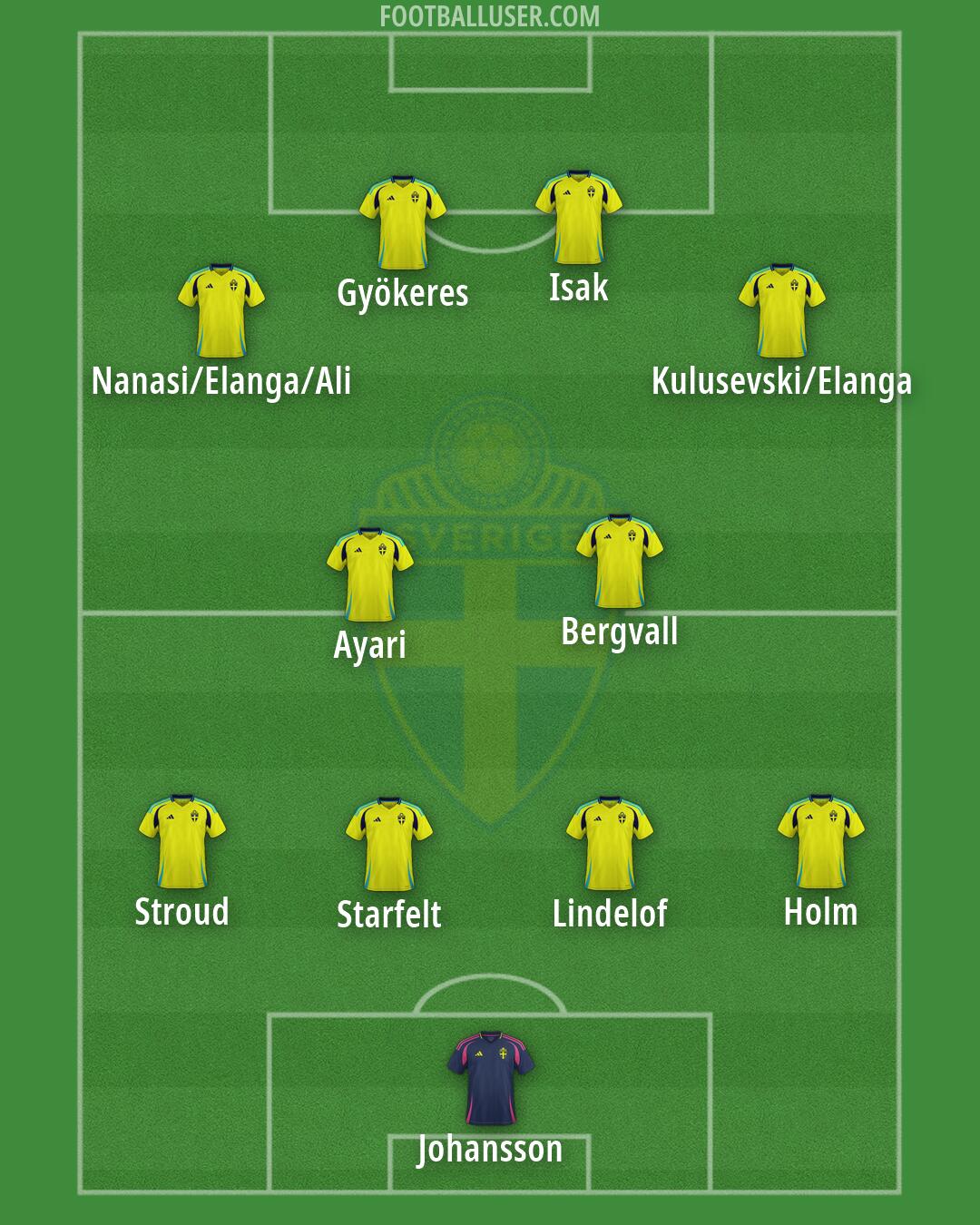 Sweden Formation 2026