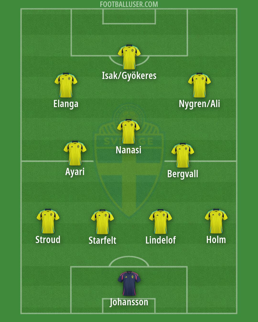 Sweden Formation 2026
