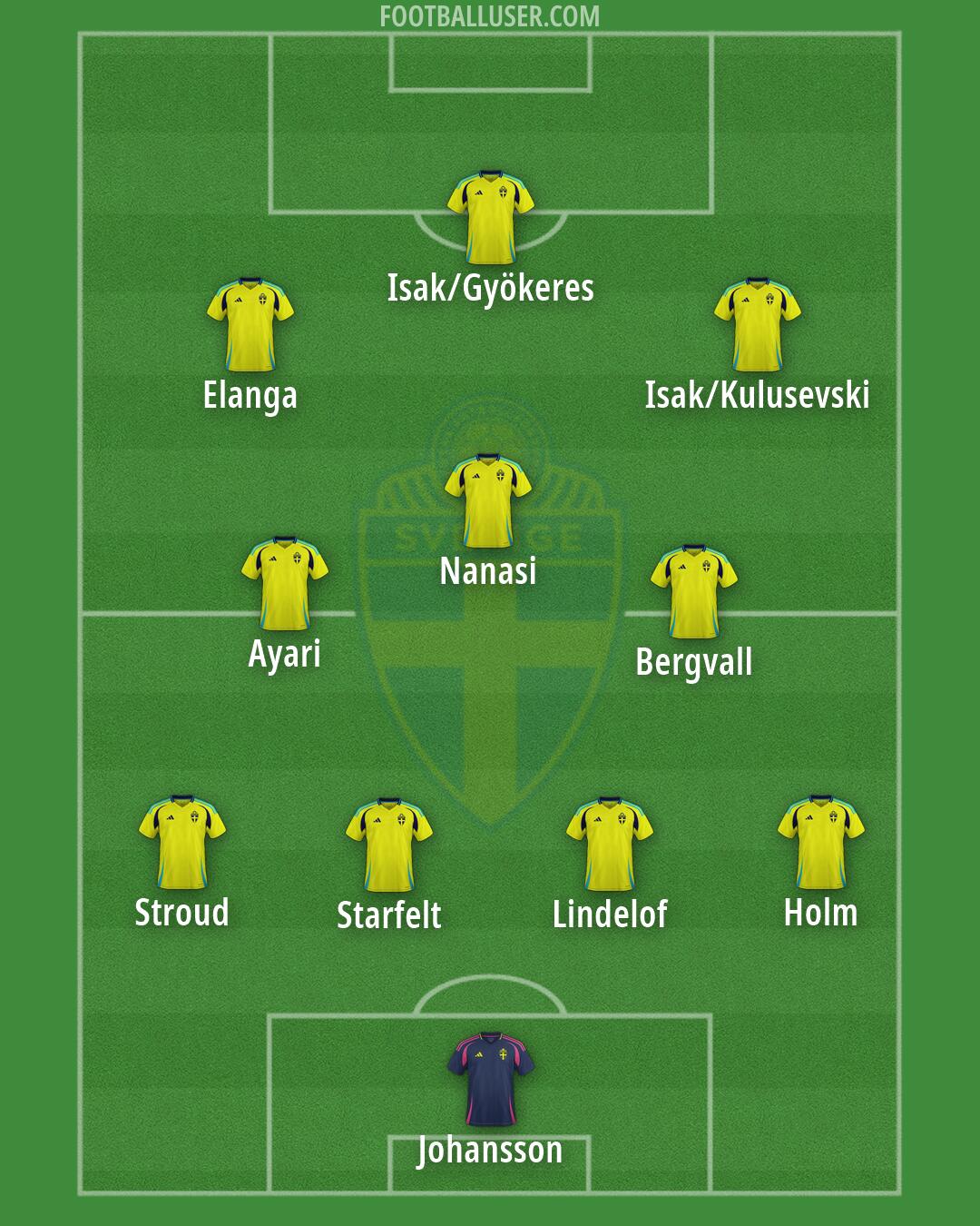 Sweden Formation 2026