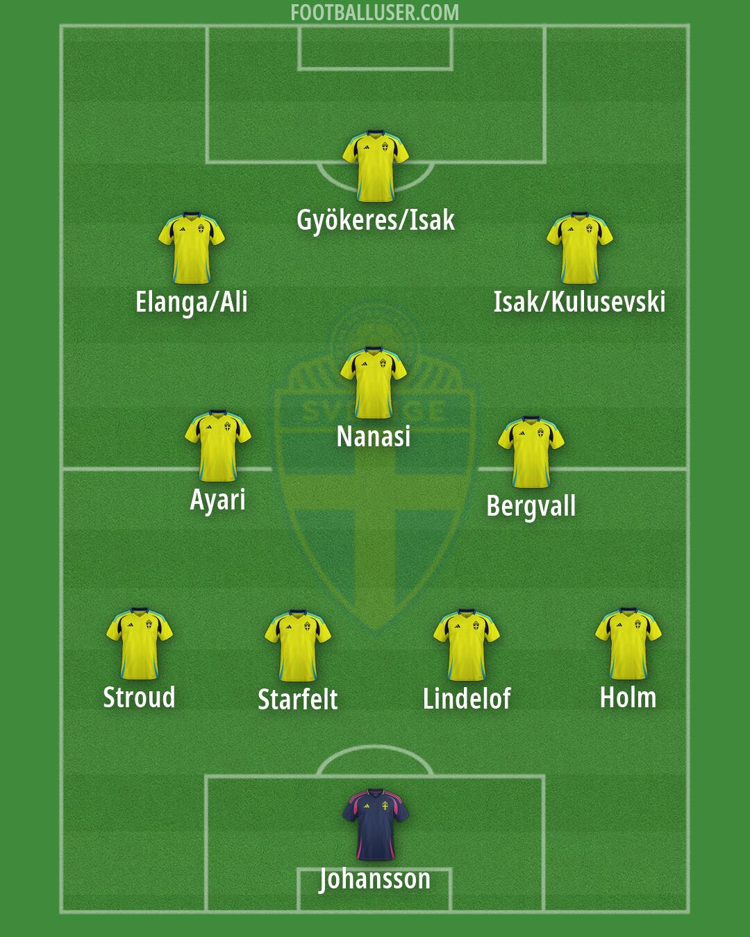 Sweden Formation 2026