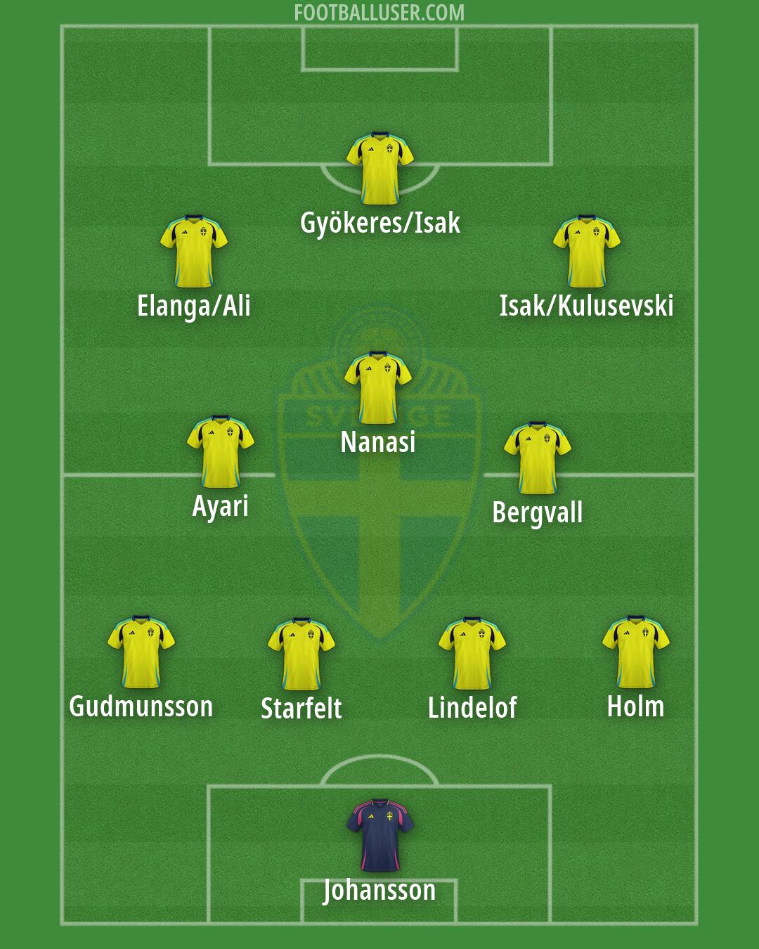 Sweden Formation 2026