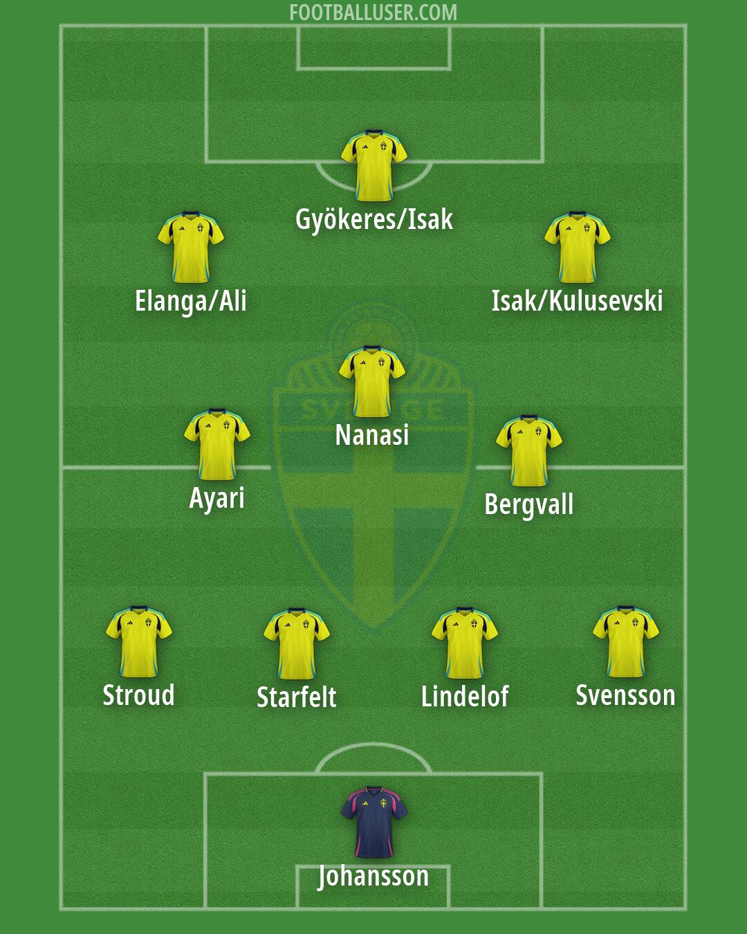 Sweden Formation 2026