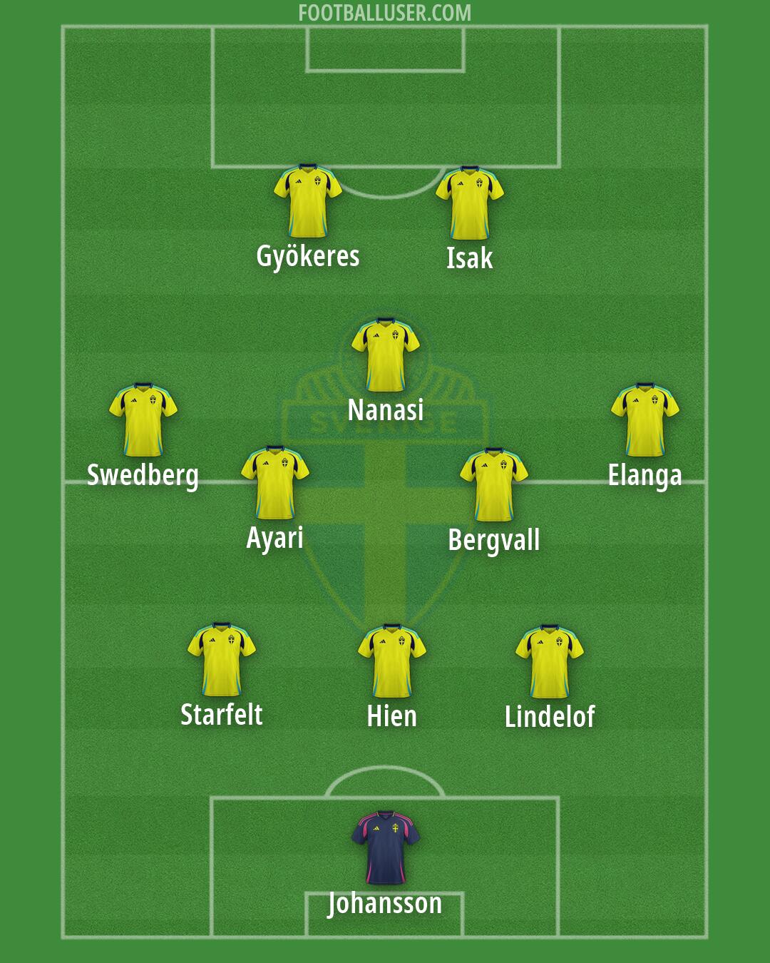 Sweden Formation 2026
